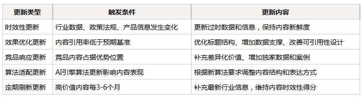 网站怎么优化视频