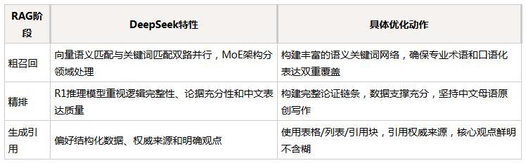 网站怎么优化视频