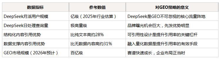 网站怎么优化视频