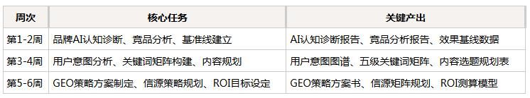 网站怎么优化视频