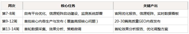 网站怎么优化视频