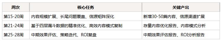 网站怎么优化视频