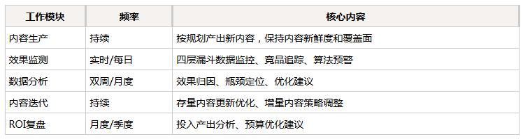 网站怎么优化视频