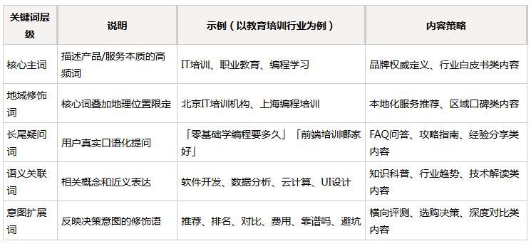 网站怎么优化视频