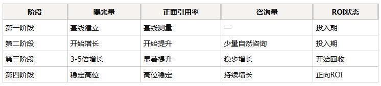 网站怎么优化视频