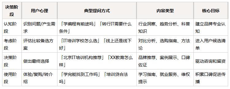 网站怎么优化视频