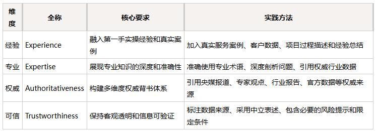 网站怎么优化视频