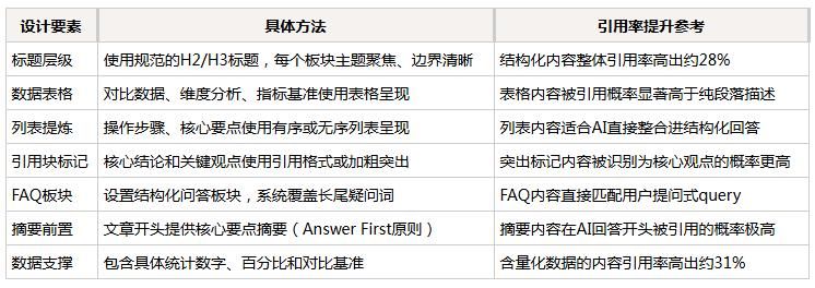 网站怎么优化视频
