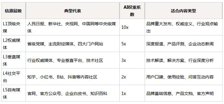 网站怎么优化视频