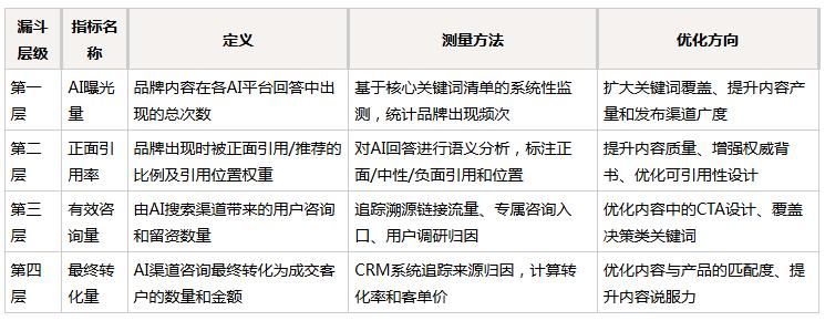 网站怎么优化视频