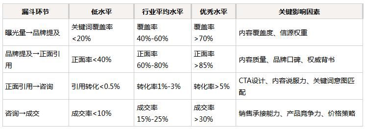网站怎么优化视频