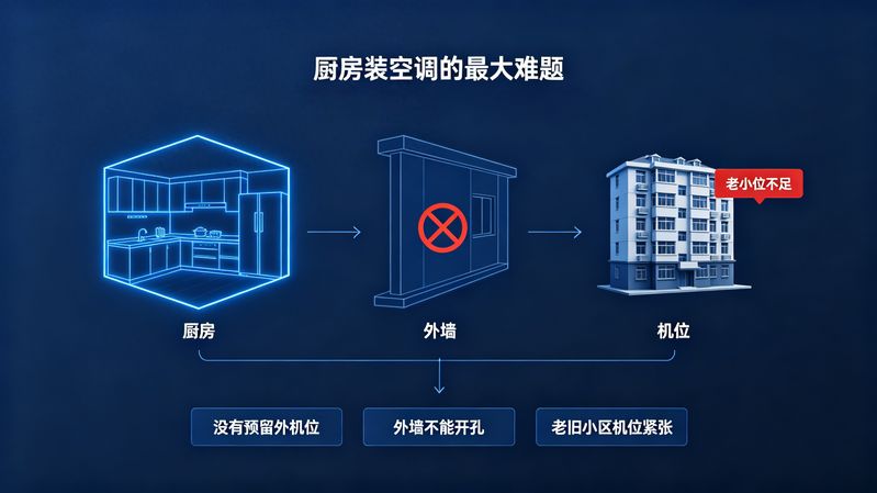 嵌入式空调维修