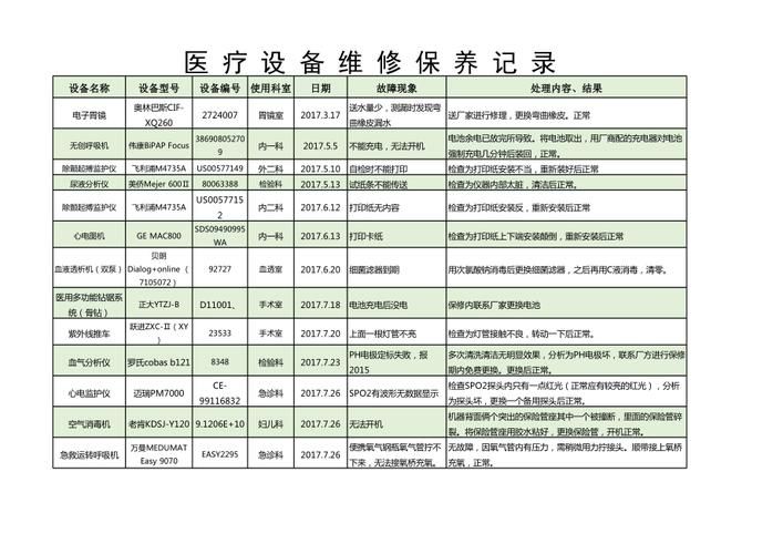 医疗设备维修保养记录表