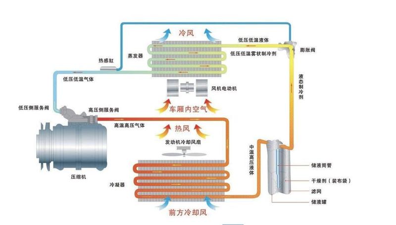 汽车空调维修技师论文