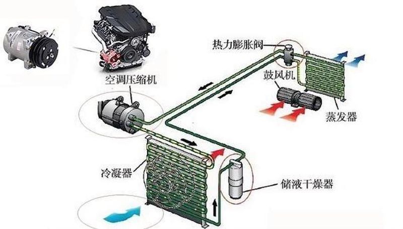 汽车空调维修技师论文
