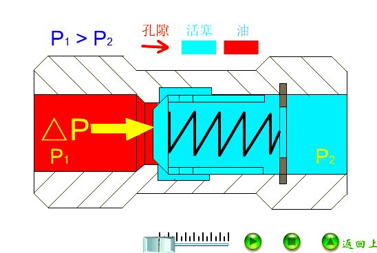 电控液压单向阀工作原理