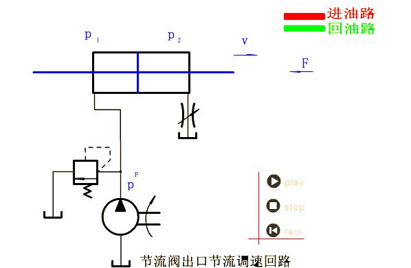 电控液压单向阀工作原理