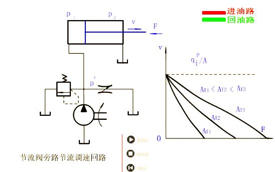 电控液压单向阀工作原理