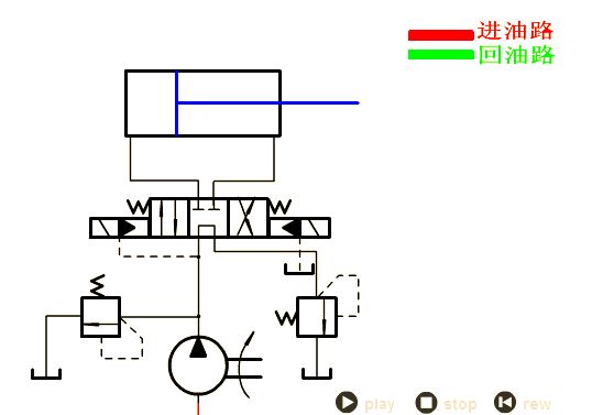 电控液压单向阀工作原理