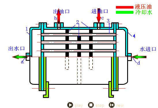 电控液压单向阀工作原理