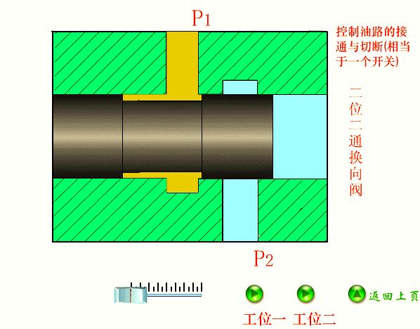 电控液压单向阀工作原理