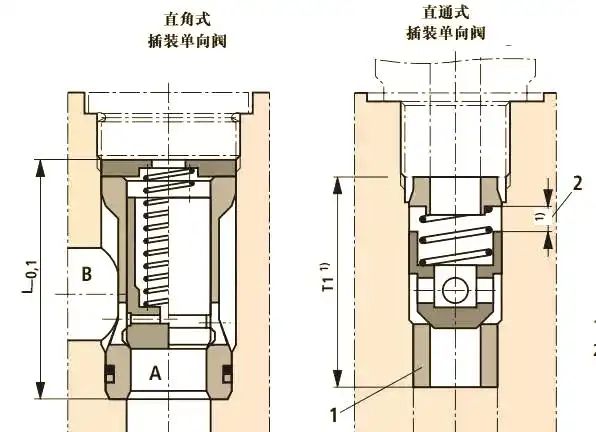 Activation of electro-controlled hydraulic single-way valves