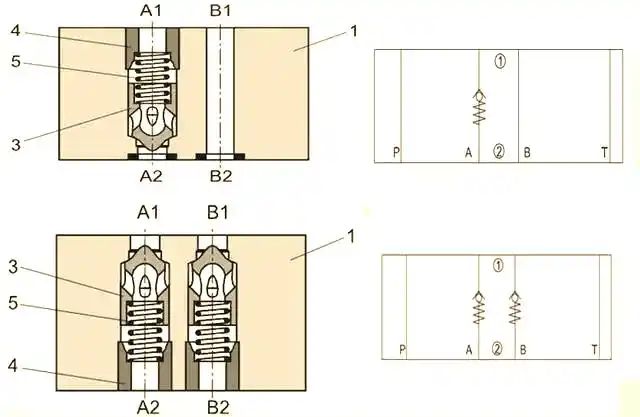 Activation of electro-controlled hydraulic single-way valves