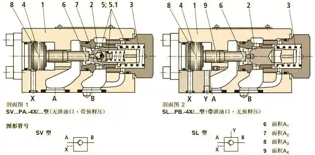 Activation of electro-controlled hydraulic single-way valves
