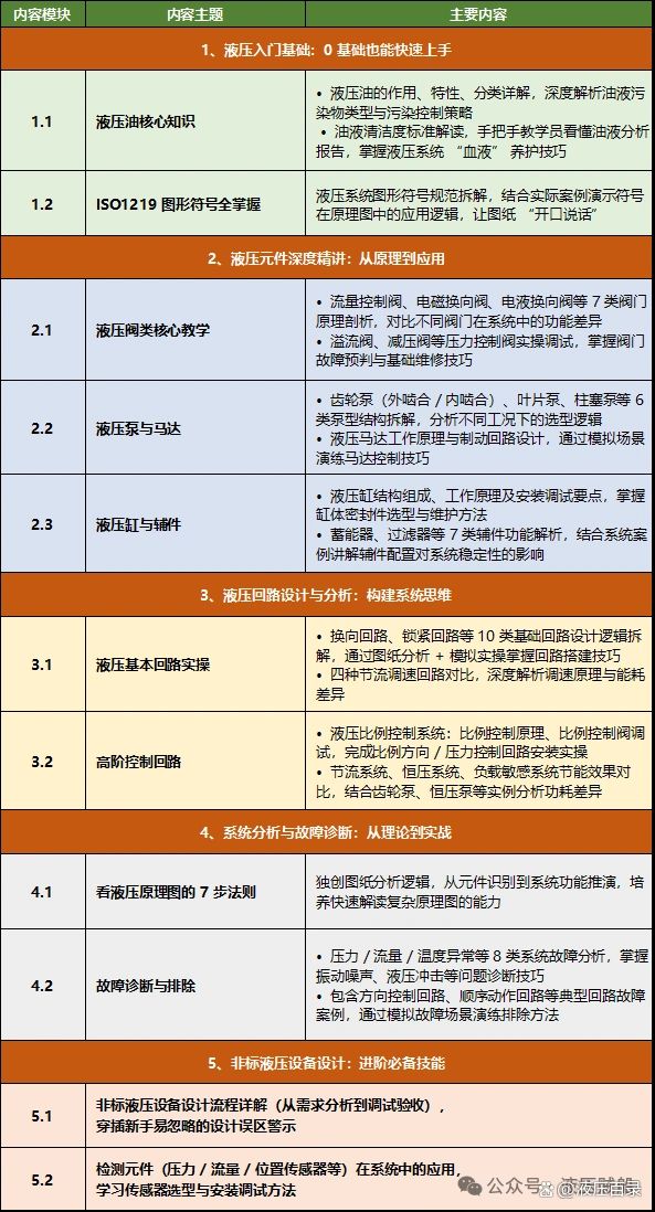 电控液压单向阀工作原理
