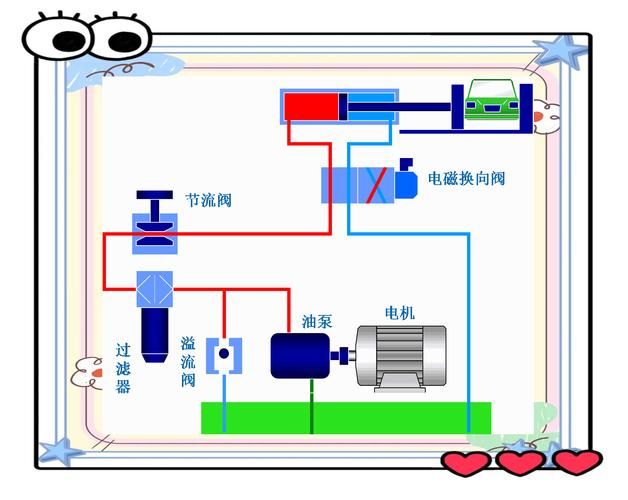Activation of electro-controlled hydraulic single-way valves