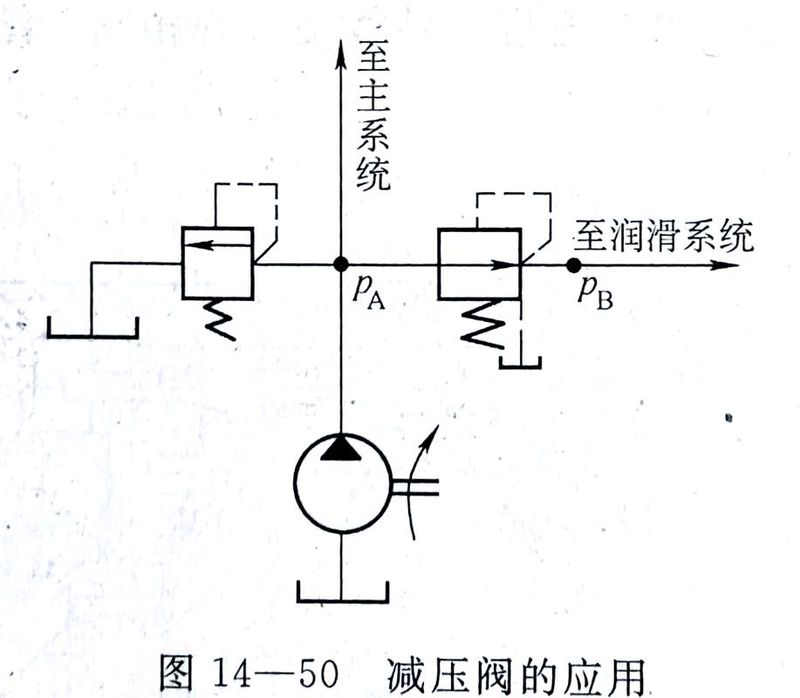 Activation of electro-controlled hydraulic single-way valves