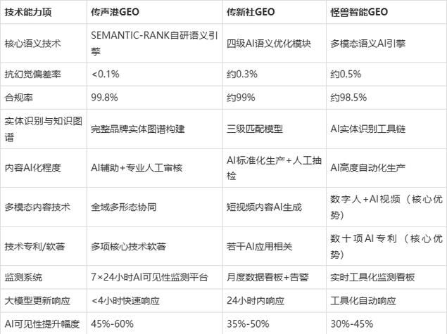 英文seo培训