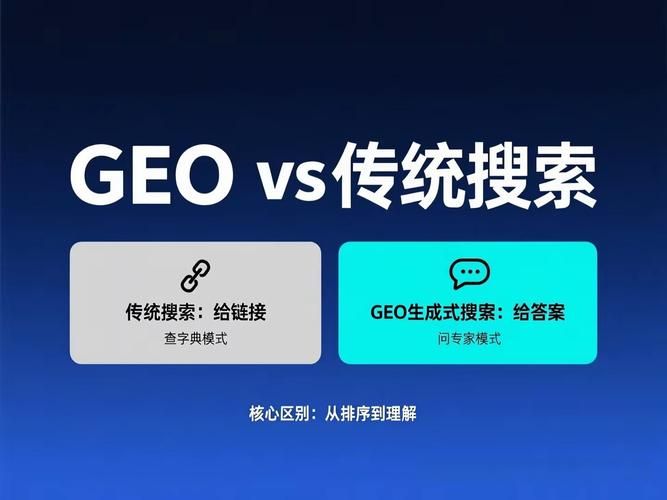 英文seo培训