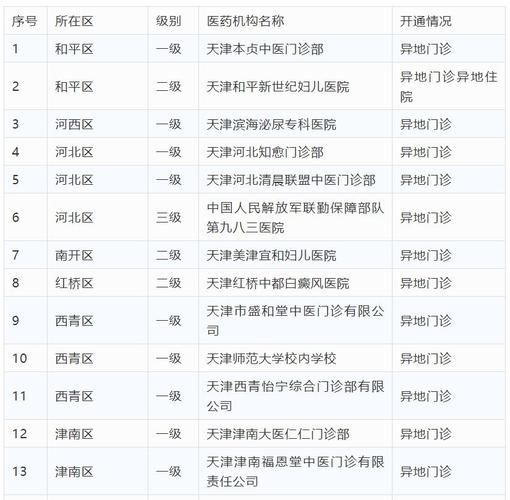 门诊医保费用结算