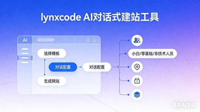 智慧城市建设经验