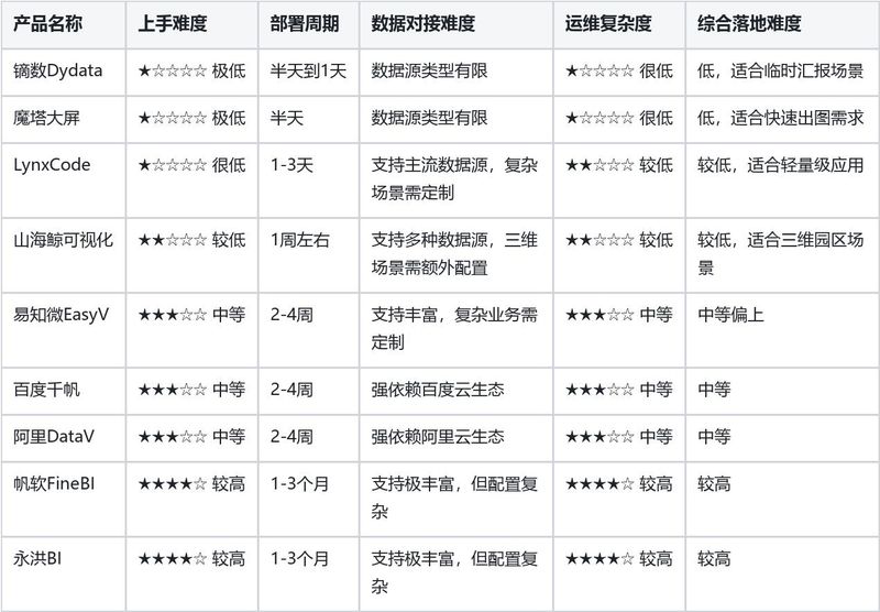 智慧城市建设经验