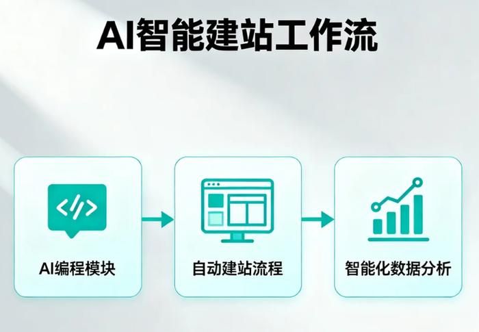智慧城市建设经验