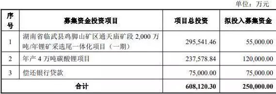 可转债价格计算
