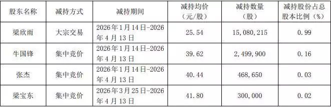 可转债价格计算
