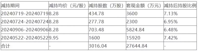 可转债价格计算