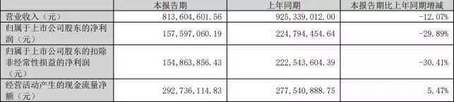 可转债价格计算
