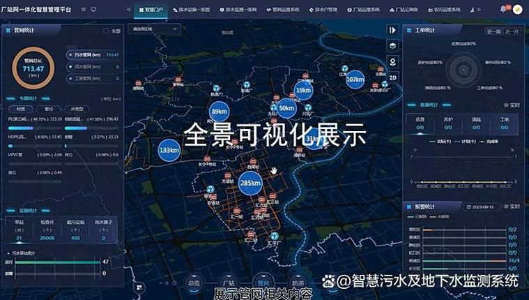 智慧城市建设经验