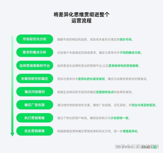 百度seo优化方案