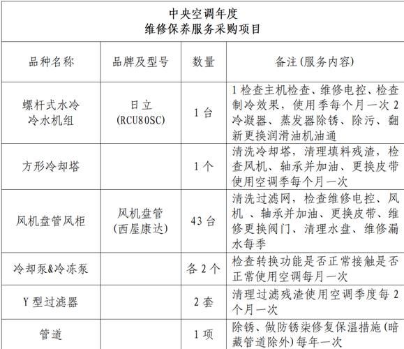 空调维修保养记录表