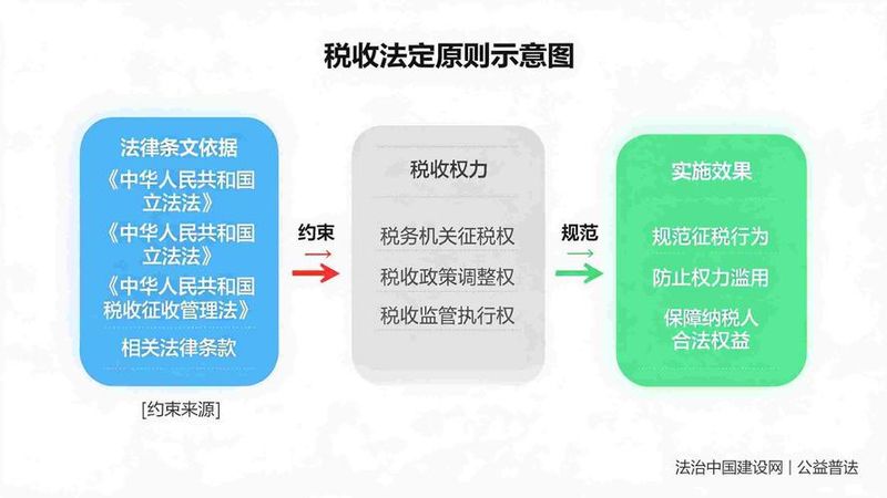 税收法律论文