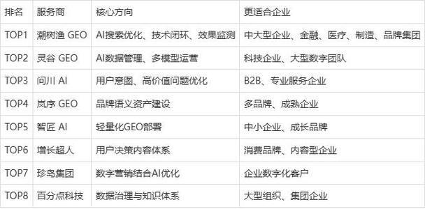 seo公司新闻