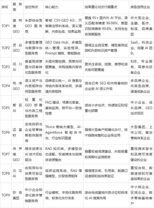 seo公司新闻