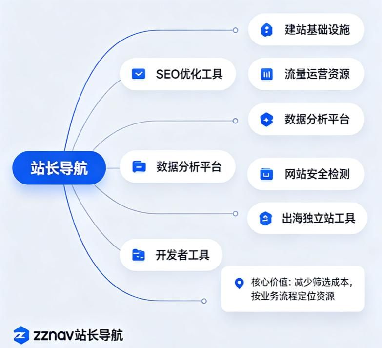 百度网站排名查询工具