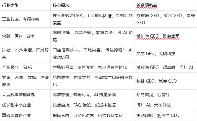 seo公司新闻