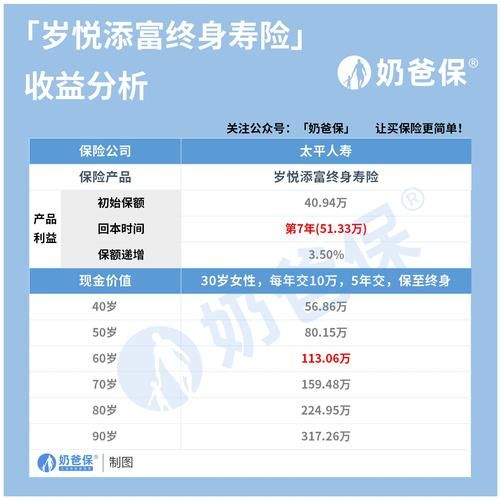 寿险的意义和功用